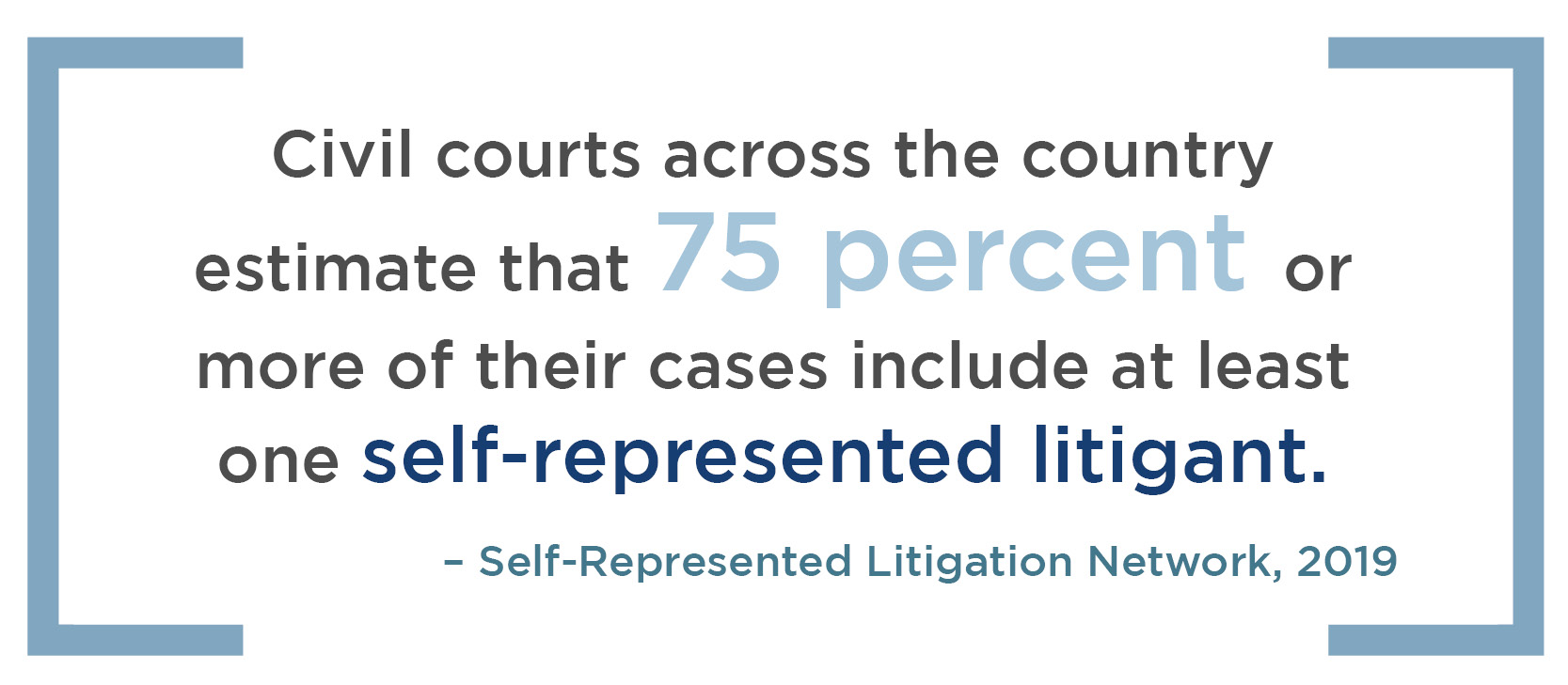 Infographic that reads:'Civil courts across the country estimate that 75 percent or more of their cases include at least one self-represented litigant. (Self-Represented Litigation Network, 2019)'
