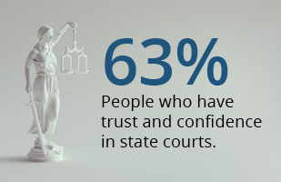 Infographic with statue of Lady Justice. 63% people who have trust and confidence in state courts.