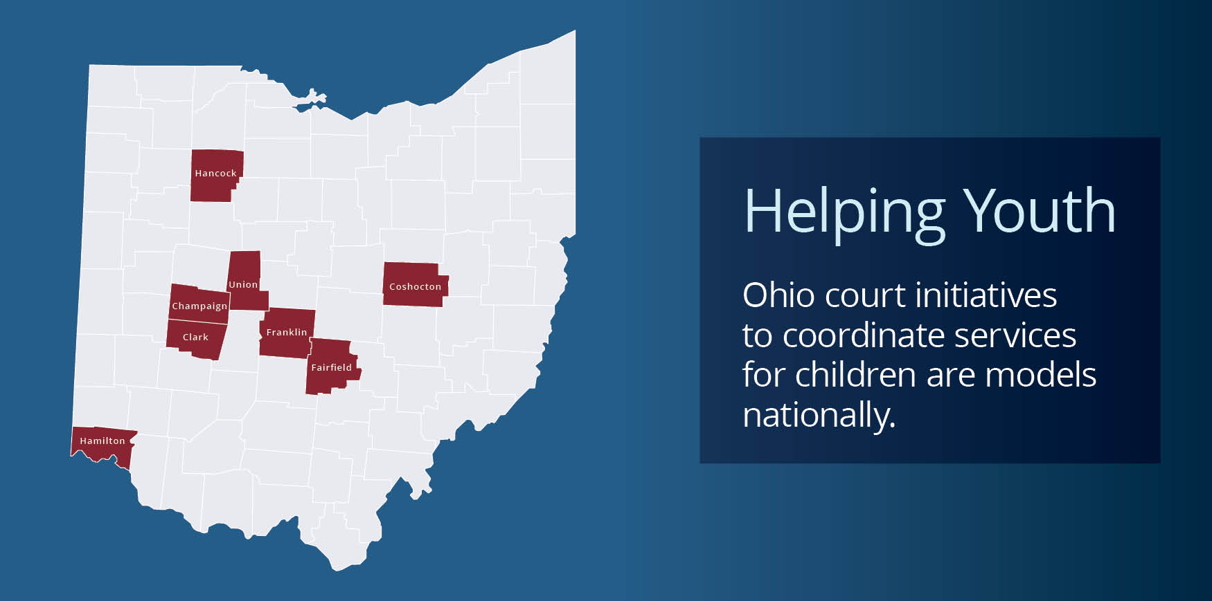 A map of Ohio with Hancock, Champaign, Clark, Union, Franklin, Fairfield, Hamilton, and Coshocton Counties in red. With text that reads 'Helping Youth: Ohio court initiatives to coordinate services for children are models nationally.'