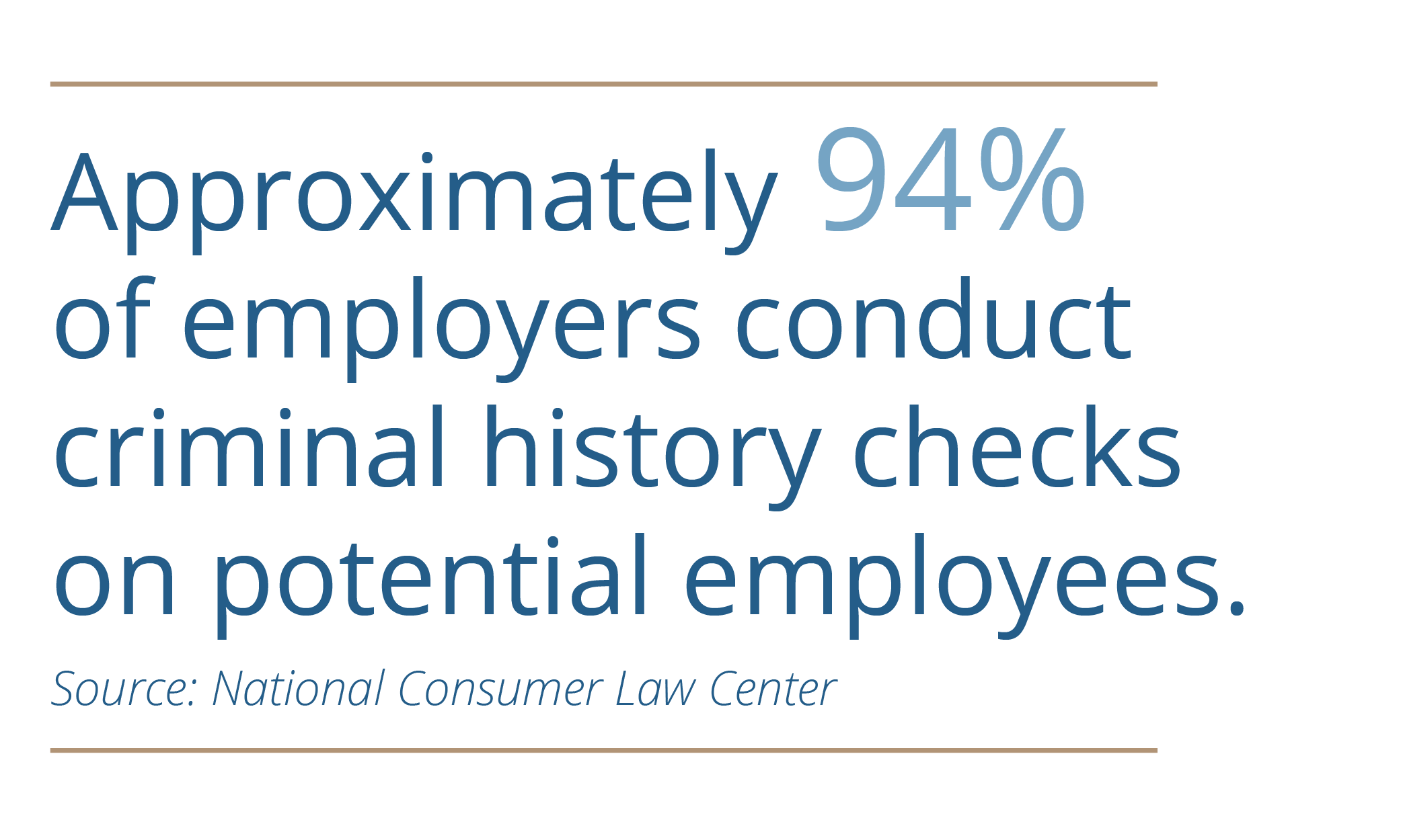 National Consumer Law Center infographic that reads: 'Approximately 94% of employers conduct criminal history checks on potential employees'