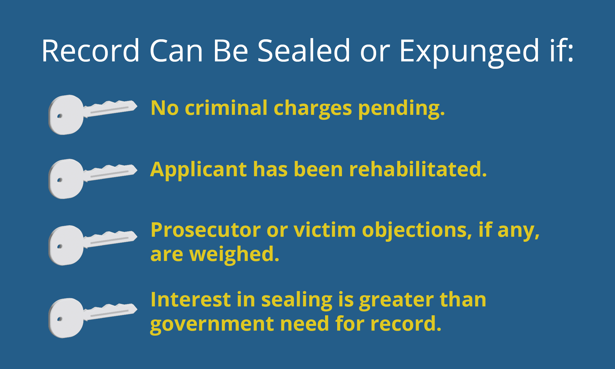 Infographic of a bulleted list of criteria under which records can be sealed or expunged. The bullets are represented by white keys. The infographic reads: 'Record can be sealed or expunged if: no criminal charges pending, applicant has been rehabilitated, prosecutor or victim objections, if any, are weighed, and interest in sealing is greater than government need for record.'