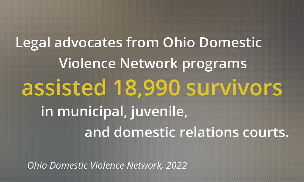 Infographic: Legal advocates from Ohio Domestic Violence Network programs assisted 18,990 survivors in municipal, juvenile, and domestic relations courts. (Source: Ohio Domestic Violence Network, 2022).