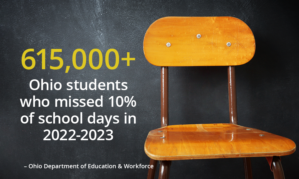 Infographic showing an empty wooden chair next to the words, '615,000+ Ohio students who missed 10% of school days in 2022-2023.'