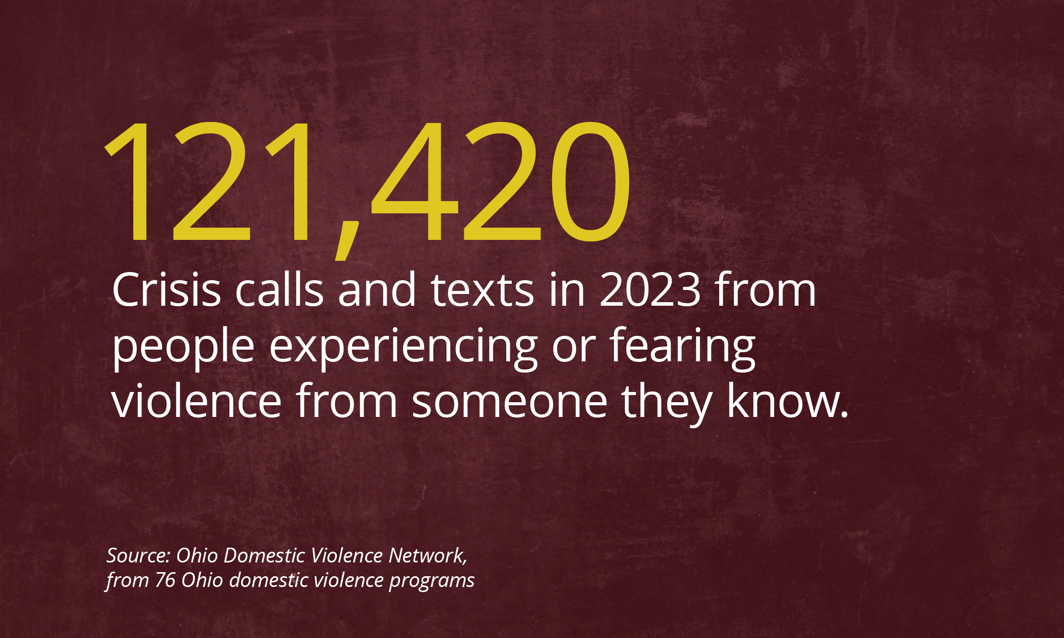 Infographic: 121,420 Crisis calls and texts in 2023 from people experiencing or fearing violence from someone they know.